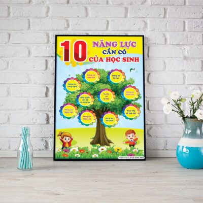 10 năng lực cần có của học sinh