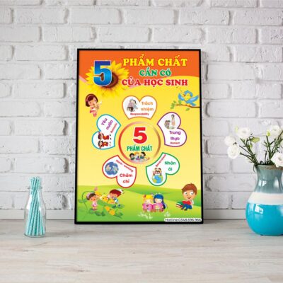 5 phẩm chất cần có của học sinh