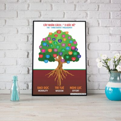 cây nhân cách ba gốc rễ